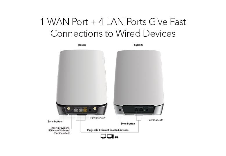 5G Netgear Orbi SDX55 - NBR750 AX4200 - Failover - Home Wi-Fi - RV Camper Setup - MESH CAPABLE