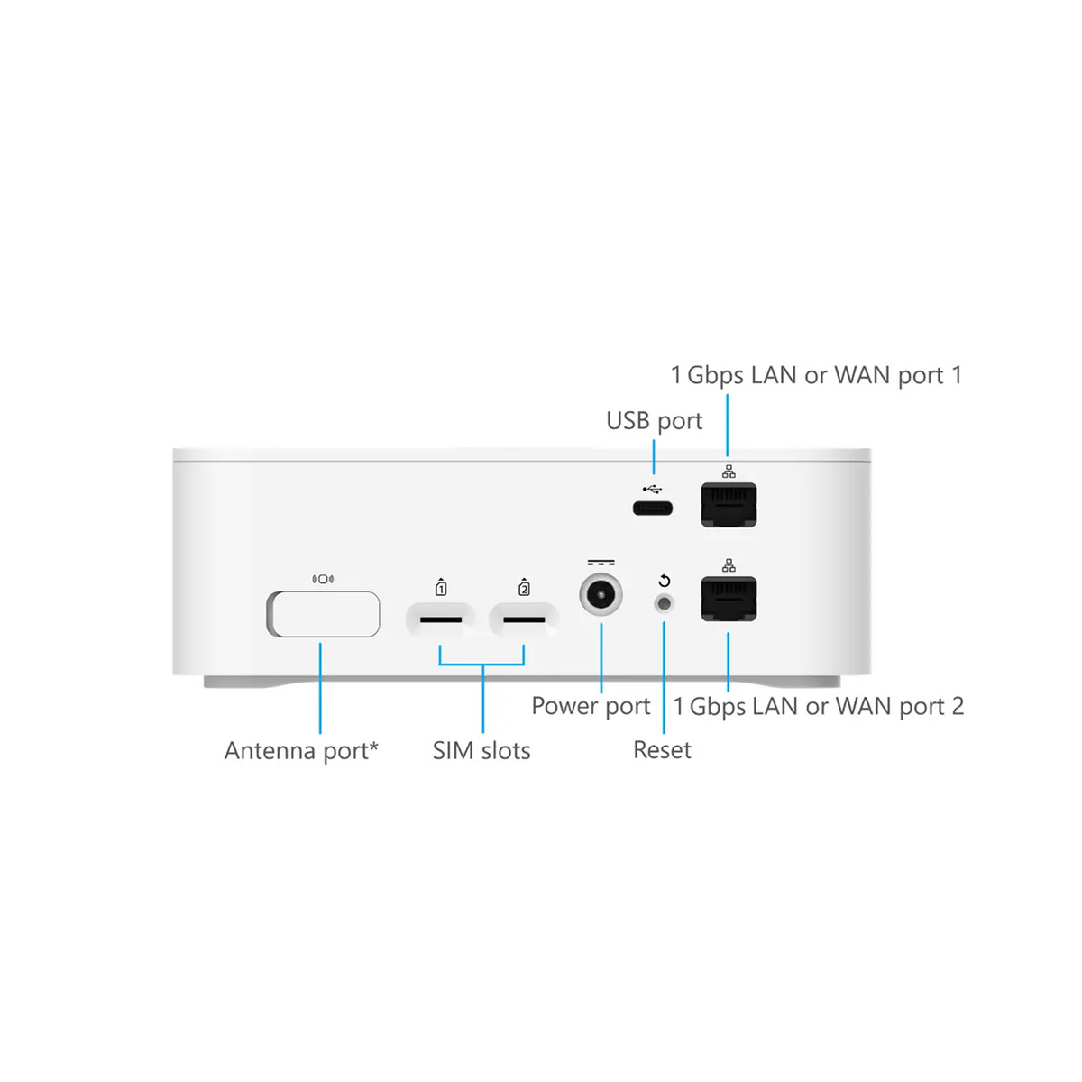 Multi Sim Modem Price 5G Chester SDX62 Custom MOD Inseego FX3100 Unlocked Dual SIM - Modem R ...