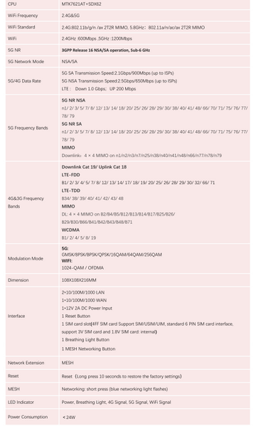 5G Cheetah AX3000 🐆 - The Encore V2 - DUAL SIM - Wi-Fi 6 Industrial LTE NR5G Wireless Modem Router Bundle Fixed Wireless Access Point - Can work Mobile