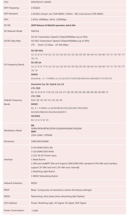 5G Chester AX3000 - The Encore SDX62 - DUAL SIM - Wi-Fi 6 Industrial L ...